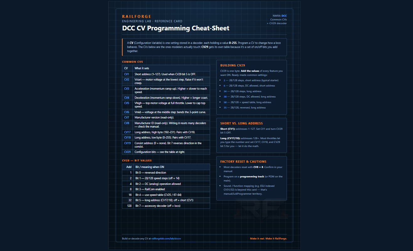 DCC CV Programming Cheat-Sheet