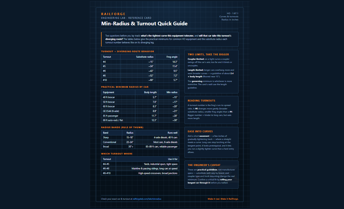 HO Minimum-Radius & Turnout Quick Guide